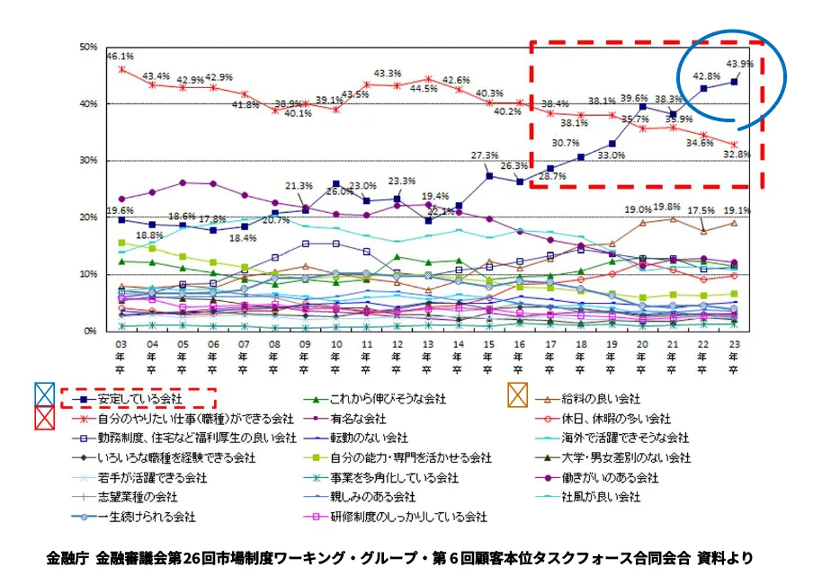 金融庁 金融審議会第26回市場制度ワーキング・グループ・第6回顧客本位タスクフォース合同会合 資料