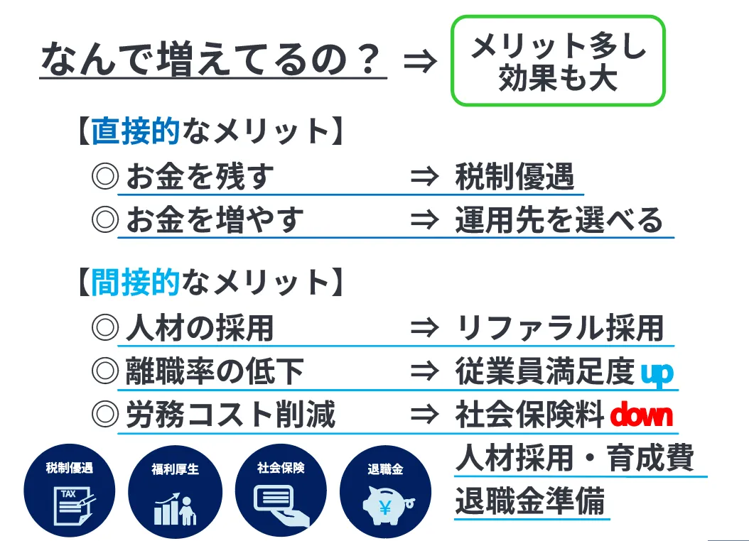 企業型DCを制度導入する企業メリットを説明している画像
